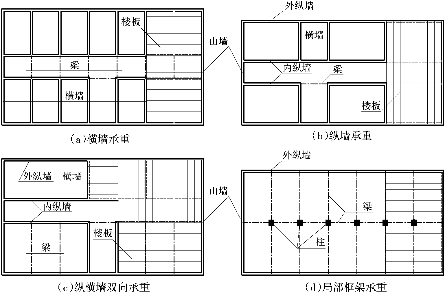 7.1 墻體類型及設(shè)計要求